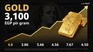 تحركات جديدة في سعر جرام الذهب بمصر بعد وصوله لمستوى 3100 جنيه اليوم